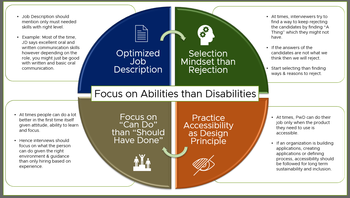 Diverse Workforce In Masses With Online Accessible Trainings